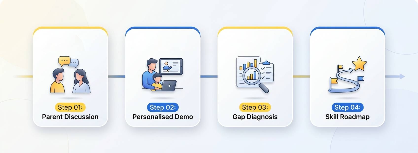 Children learning with confidence